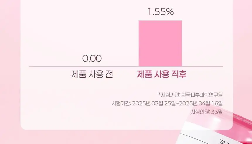 [화잘먹토너] 차앤박 더마앤서 핑크토닝 PDRN 토너 200ml 상세페이지 8